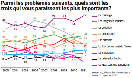 Graph S&E N°35