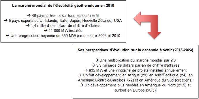 Geothermie2013-2023