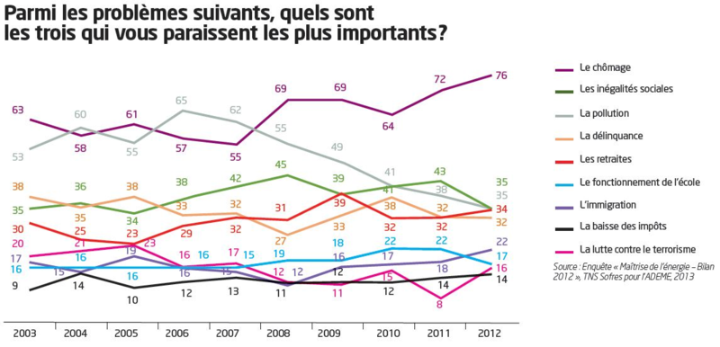 Visuel Baromètre