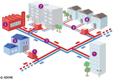 Visuel Réseau Chaleur